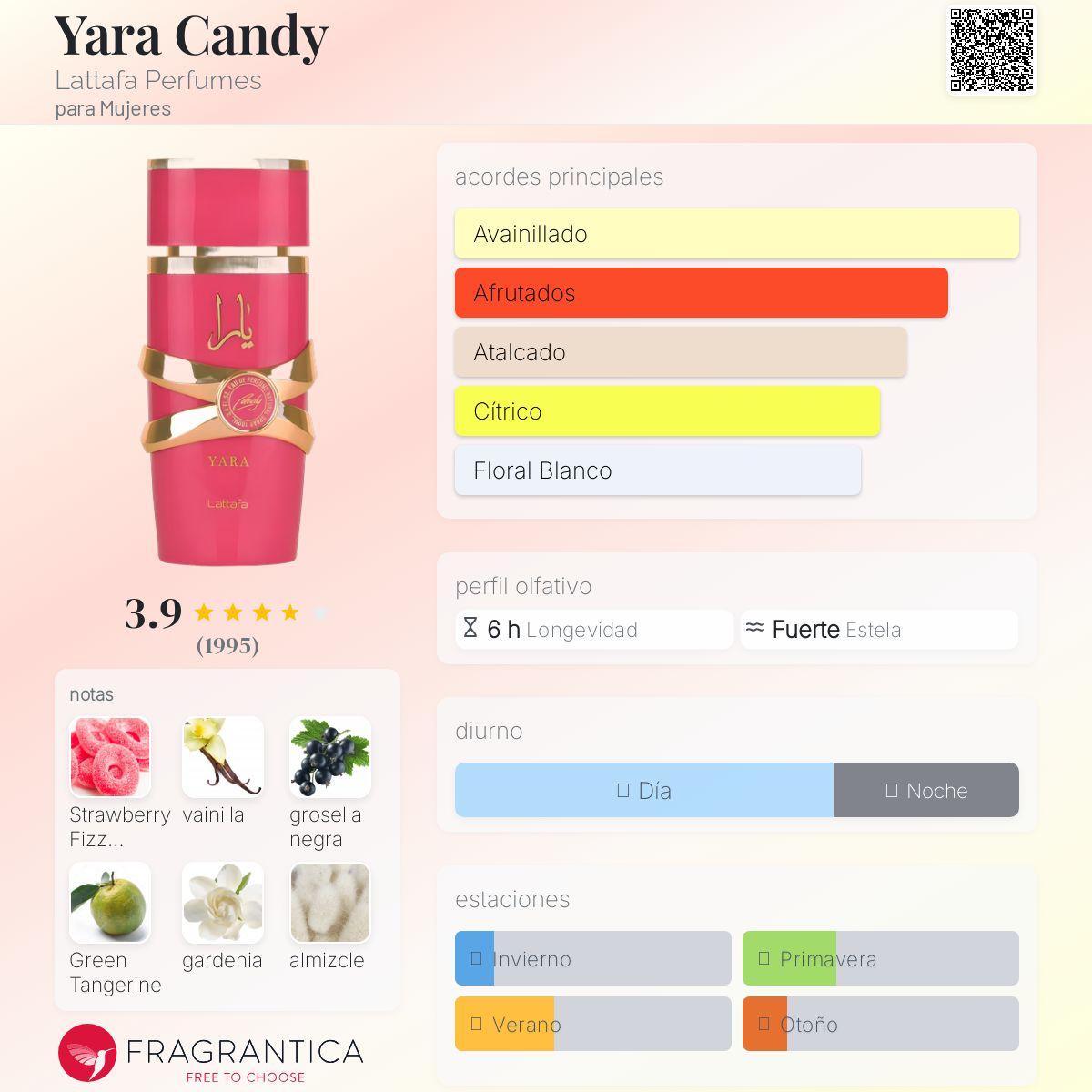 LATTAFA YARA CANDY - IMPERIUM
