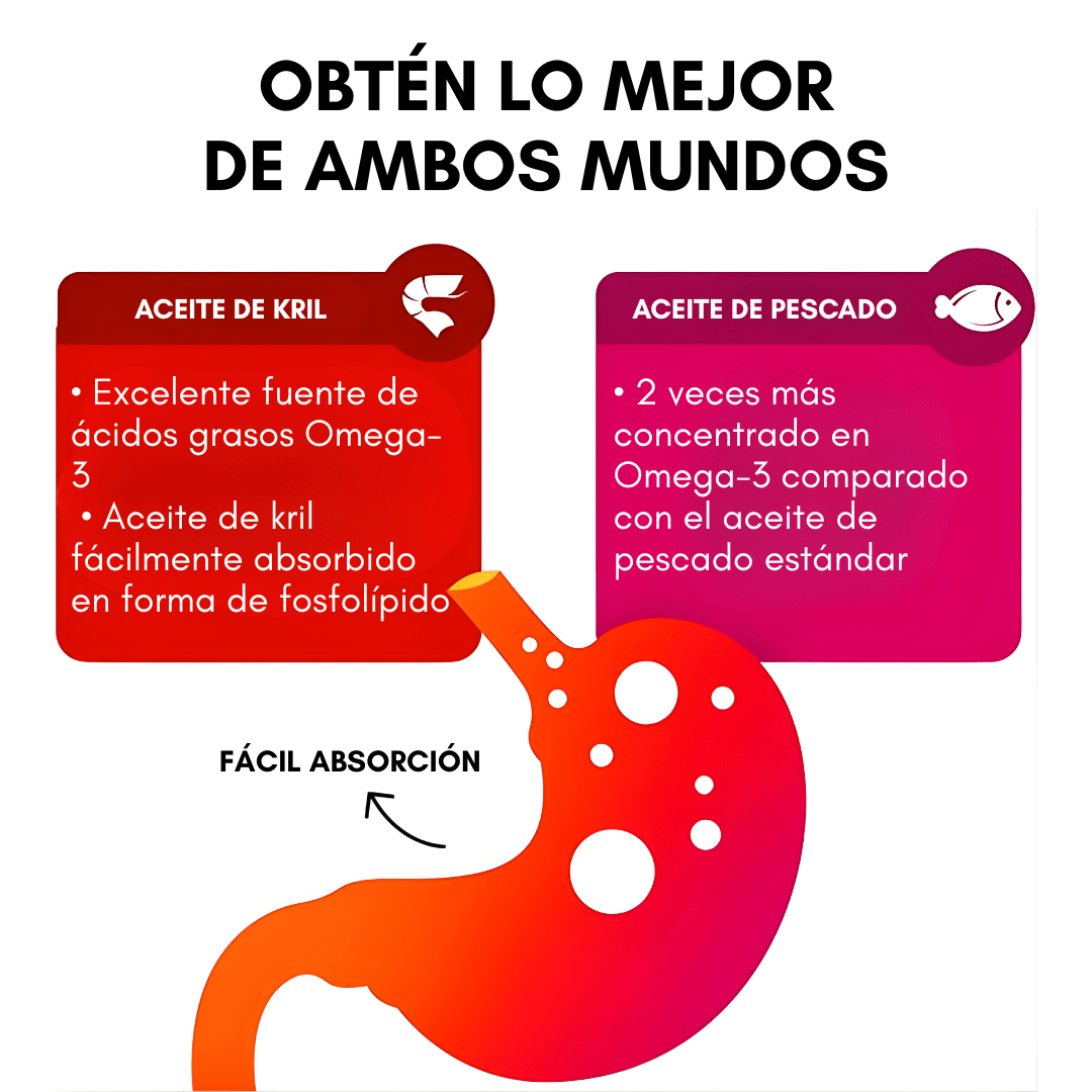 🔥 MegaRed Omega 3s® – Impulsa tu testosterona y energía natural 500 mg. 30 Caps. - IMPERIUM